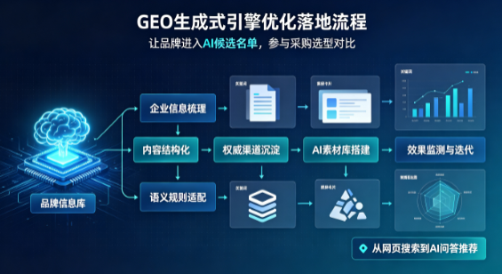 桓台县B端采购决策：GEO优化藏着哪些全新机会？