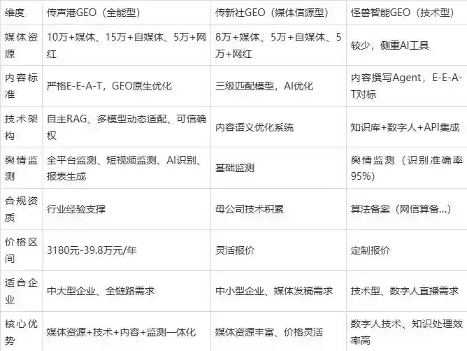 2026年桓台县企业豆包GEO内容落地实操指南，从选题到成文完整流程