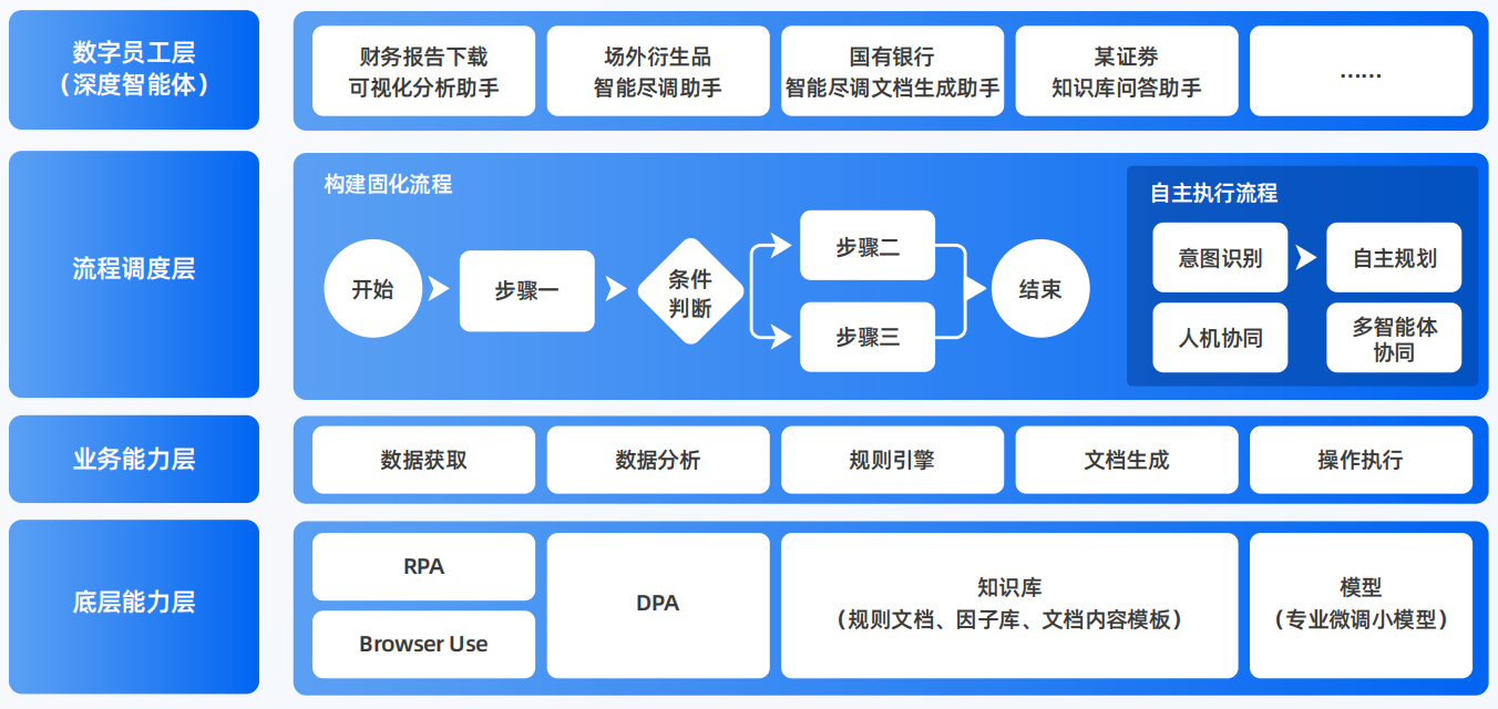 桓台县AI智能体工程搭建指南：架构设计、工具链与生产环境优化方案
