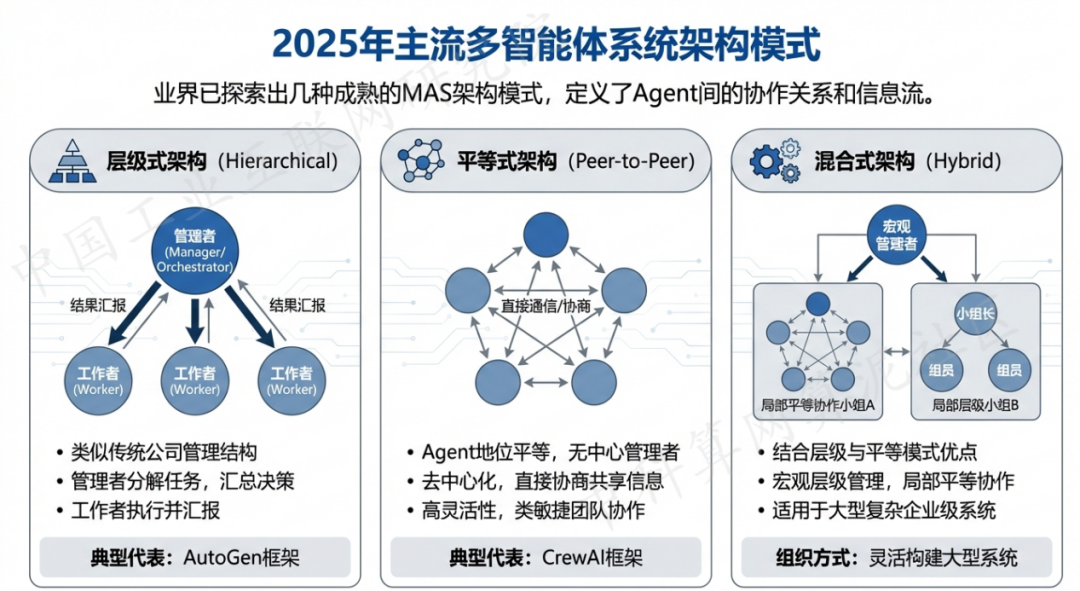 桓台县 AI 智能体商业应用探析：智能自主程序助力企业数字化升级