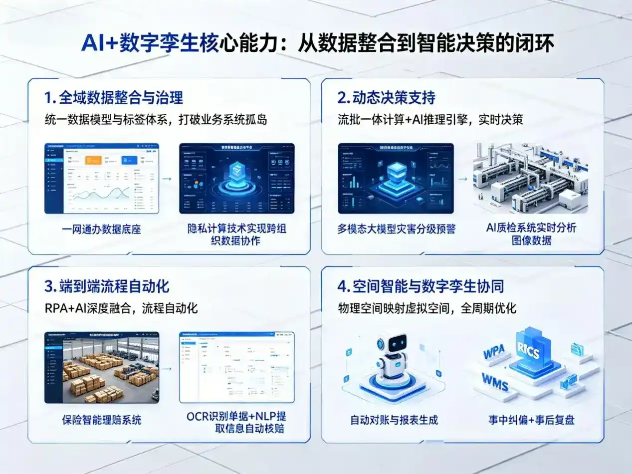 AI大模型落地优化服务｜解决桓台县企业大模型响应慢、输出不准、成本偏高问题