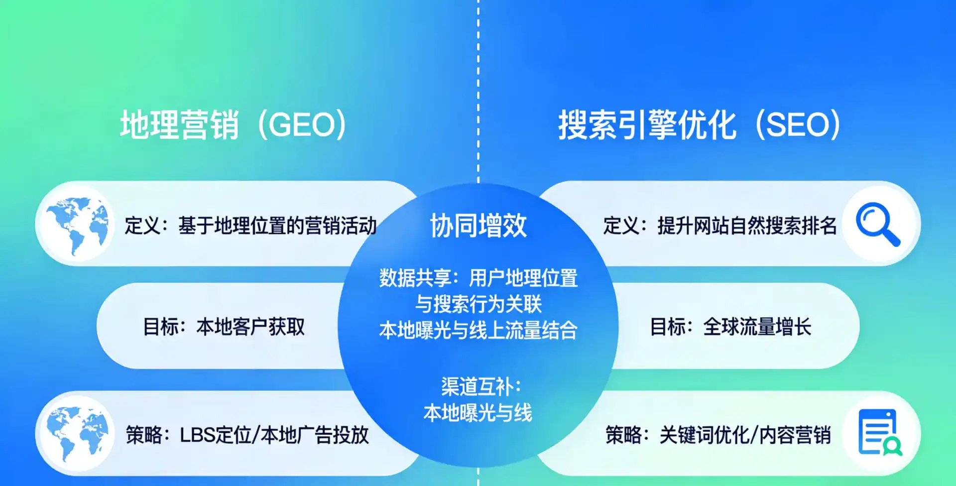 立足桓台县，从用户需求与流量逻辑，解读GEO优化的落地价值与应用前景