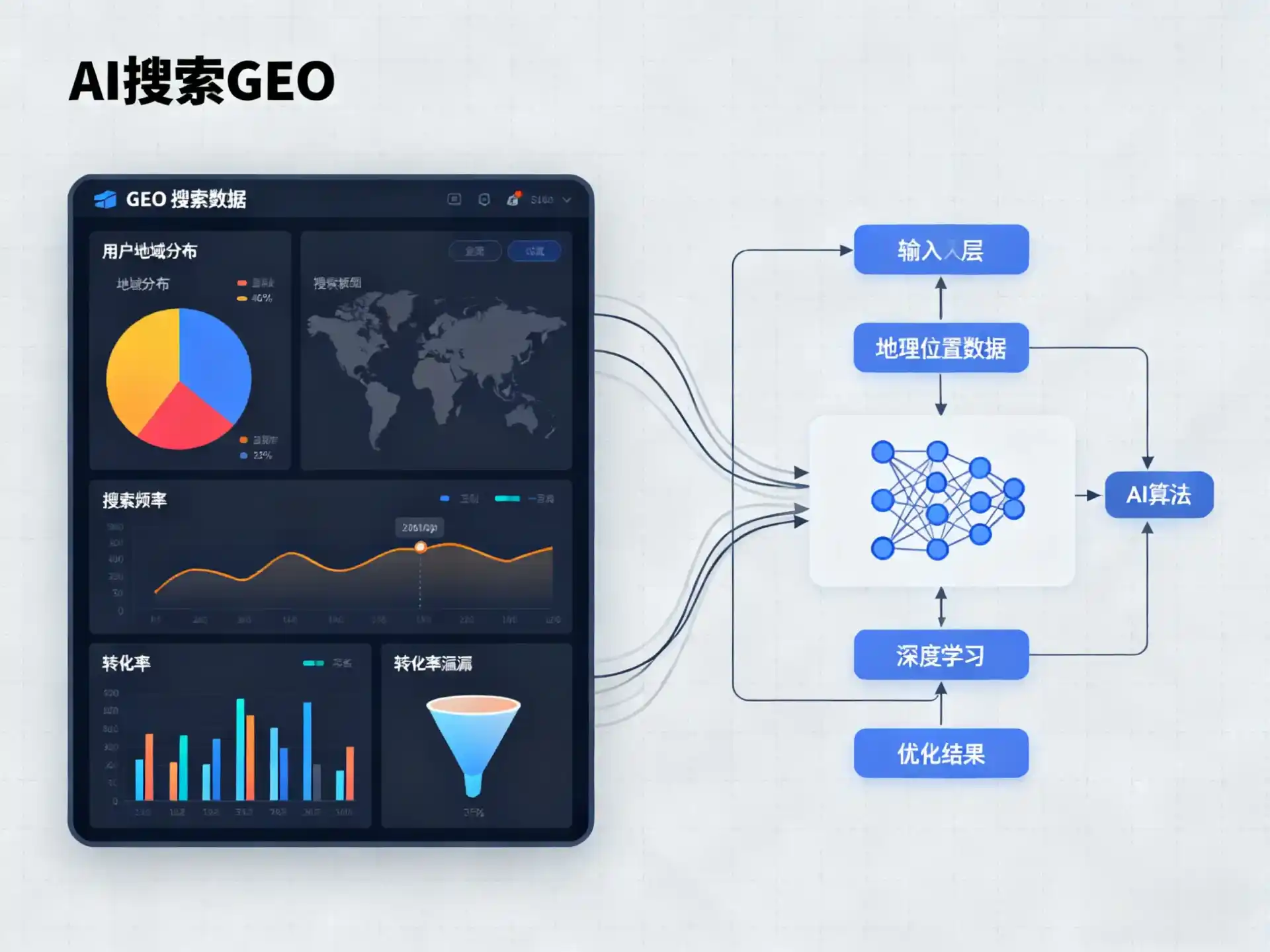 桓台县GEO优化服务商该如何筛选？生成式引擎优化行业实践观察